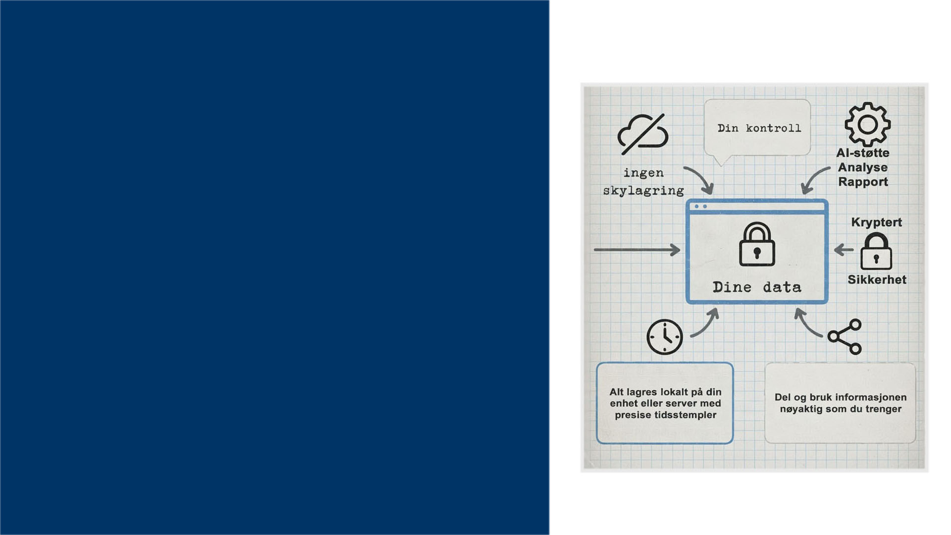 Sikker datahåndtering med 256-bit kryptering og GDPR-samsvar