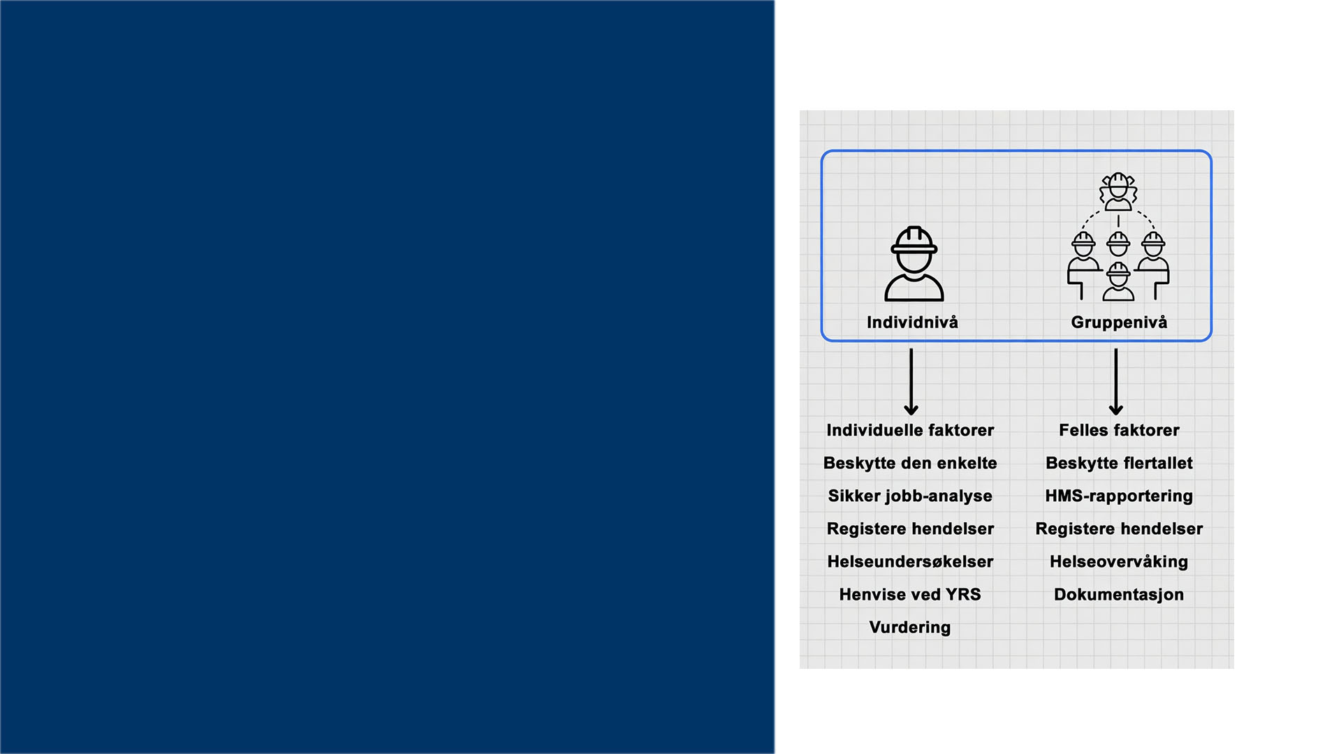 Helhetlig kartlegging av personlig og organisatorisk risiko