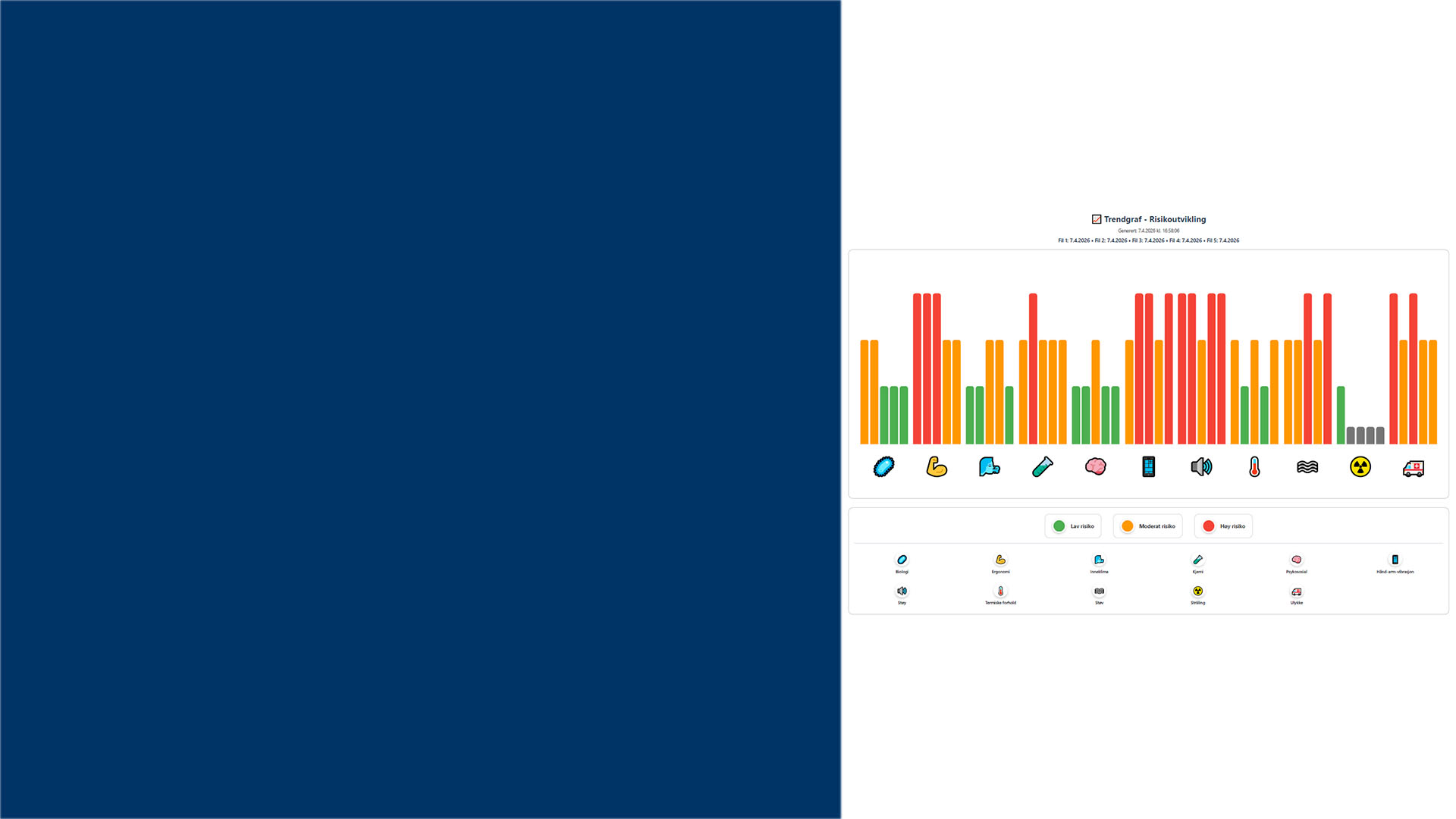 Trendanalyse som viser risikoendringer over tid